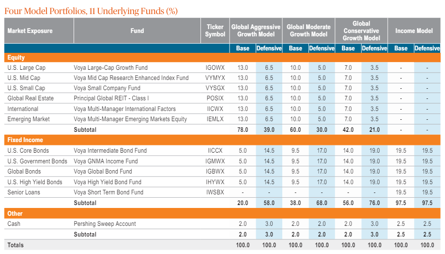underlying funds