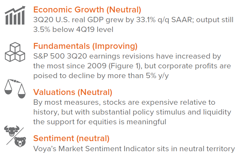 Tactical Indicators