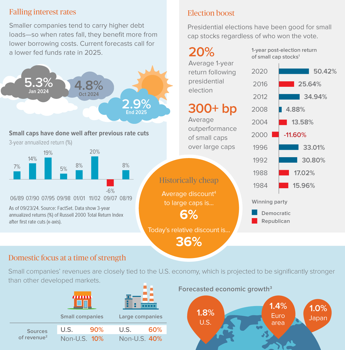 infographics