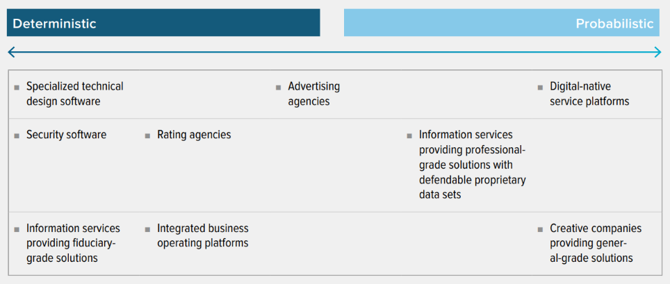 A framework for AI disruption