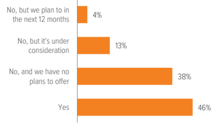 Does your plan offer a secondary investment lineup for retirees?