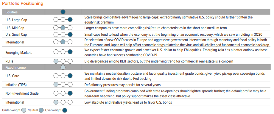 Portfolio Positioning