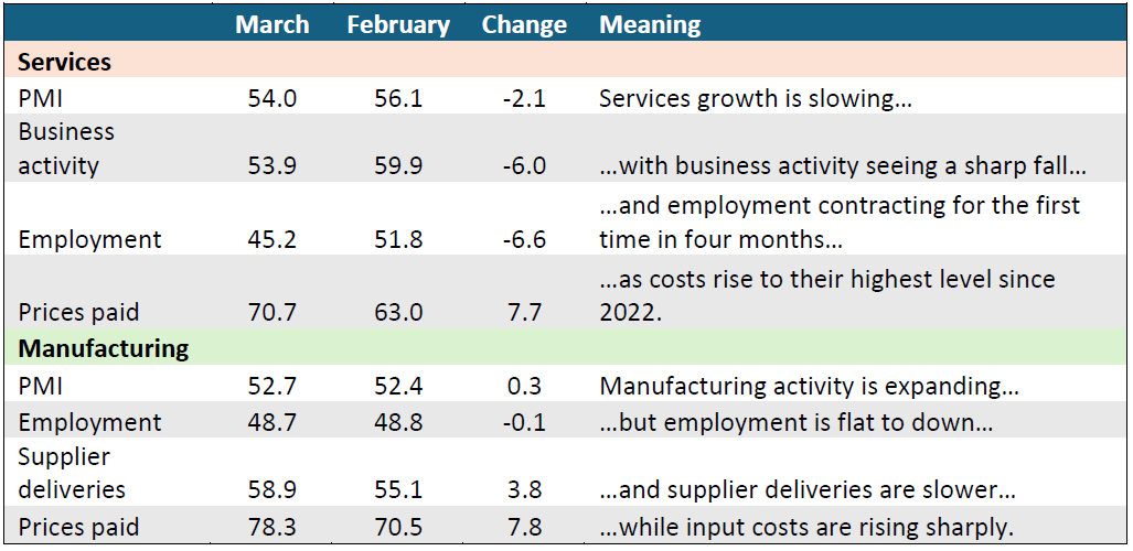 Exhibit 1: A Messy March