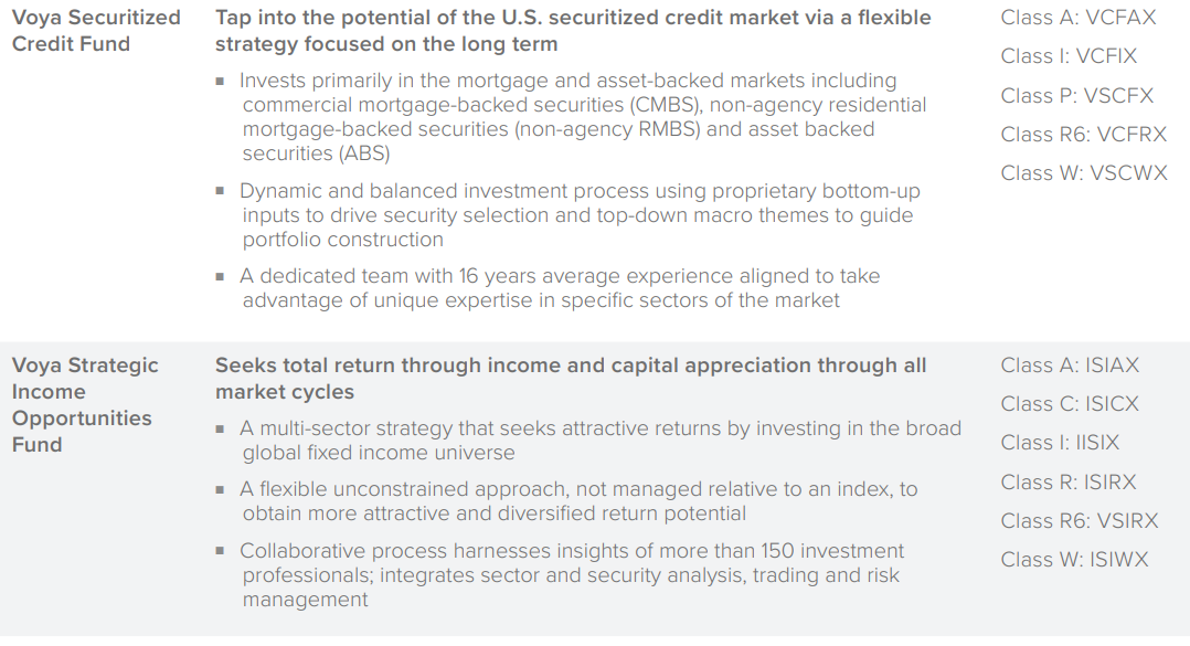 Details on Securitized Credit and Strategic Income Opportunities Fund
