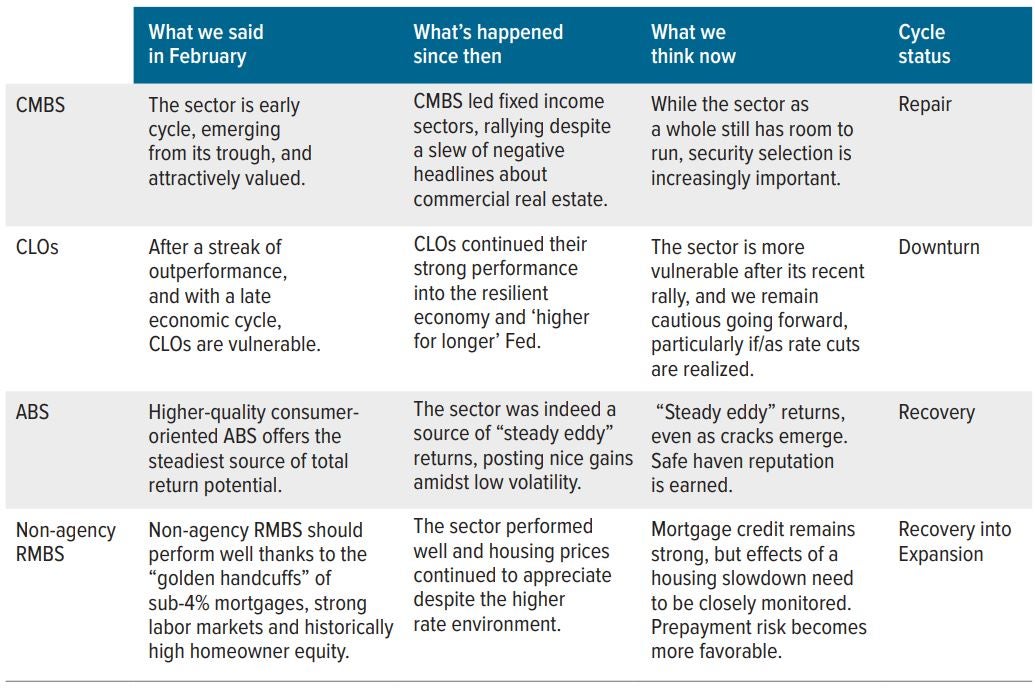 What happened versus our forecasts and what we expect going forward