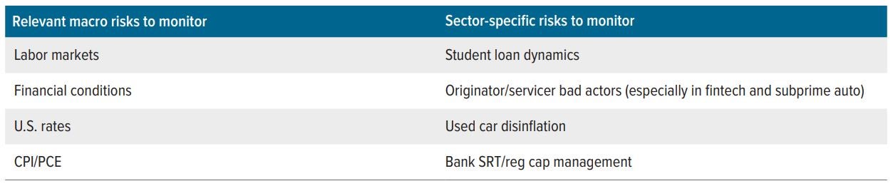 Voya IM’s forecast of ABS cycle: Repair 