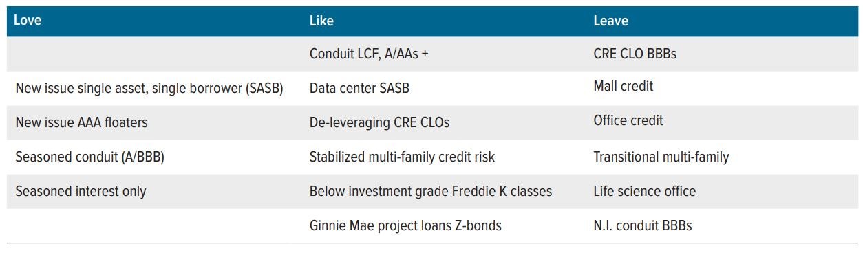 CMBS positioning