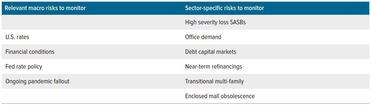 Voya IM’s forecast of CMBS cycle: Repair