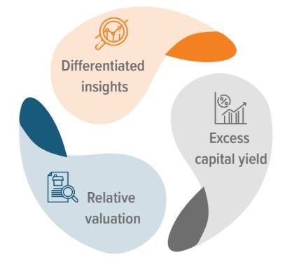 Exhibit 3: Integrating ECY with analyst insights and valuation