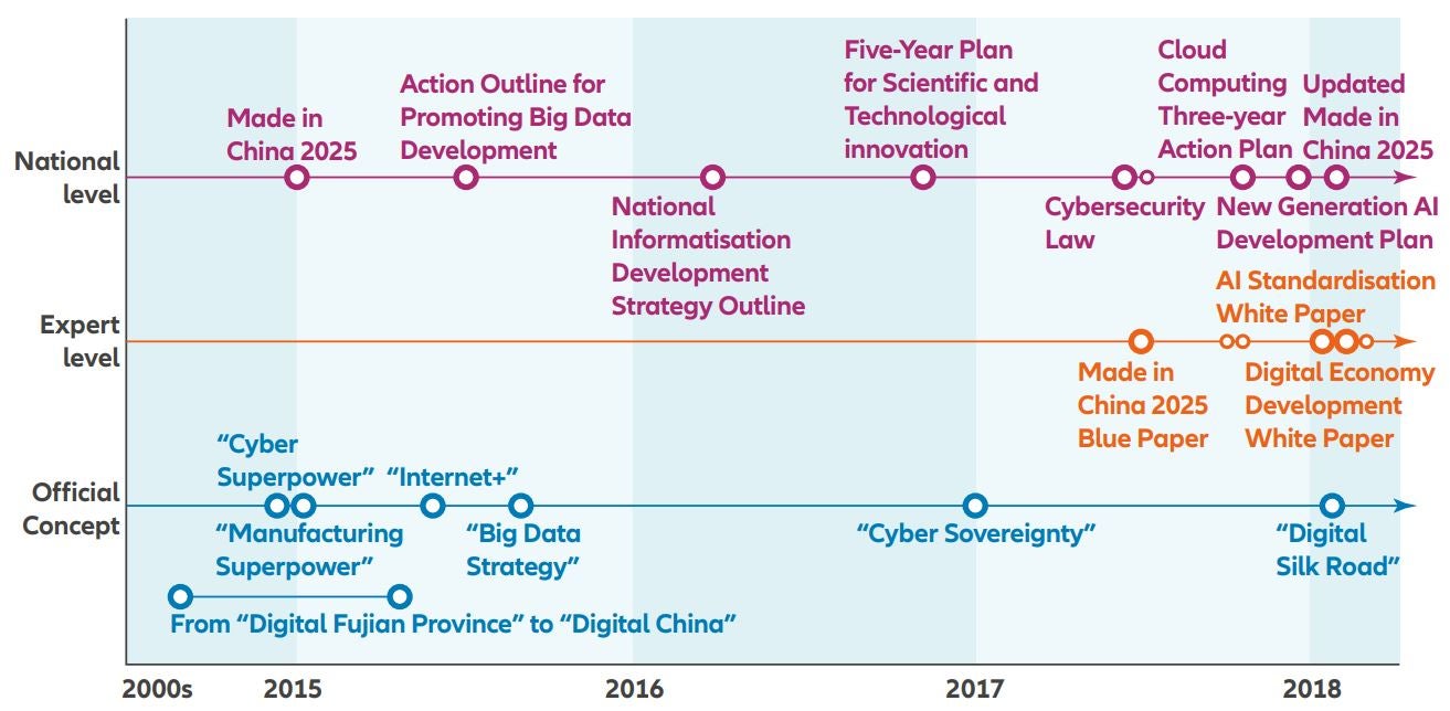 Exhibit 1: The making of China’s digital ambitions
