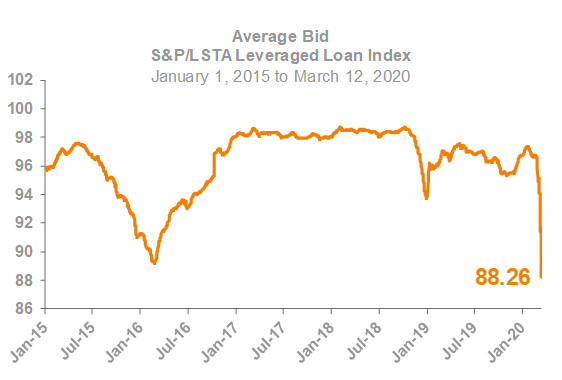 Average Bid