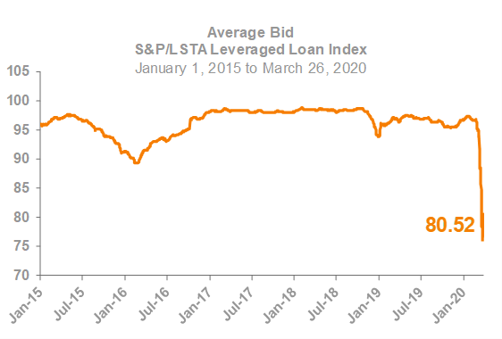 Average Bid