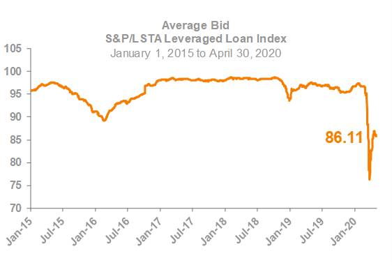 Average Bid