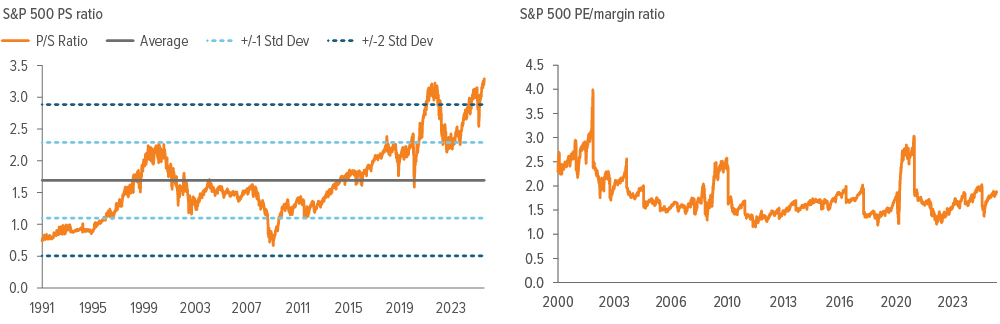 As of 12/15/25. Source: Bloomberg, Voya IM.
