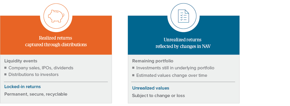 Exhibit 2: Total return includes realized and unrealized returns