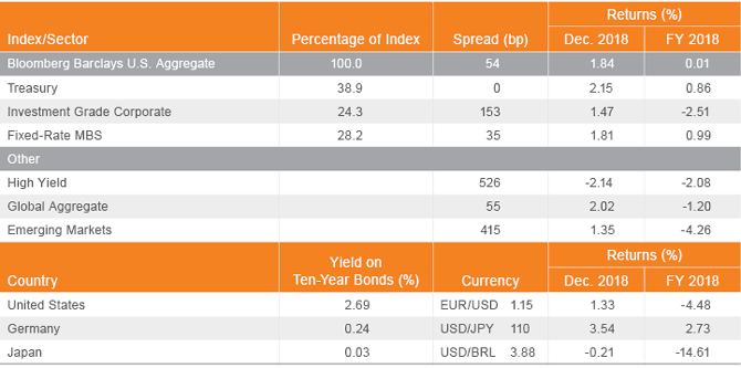 Spreads, Returns and Yields