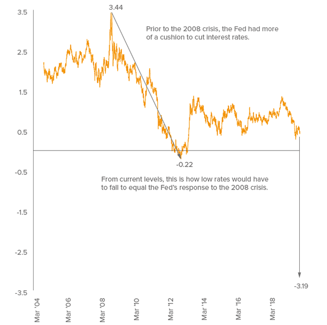 Voya U.S. Stock Index Portfolio - Class I