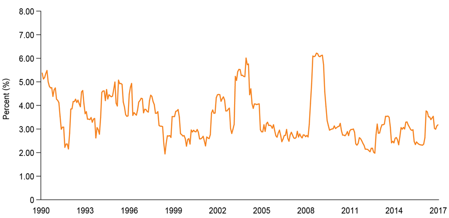 The risk objective of Voya Unconstrained Fixed Income derives from market-based measures of volatility.