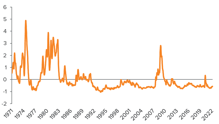 Figure 8. NFCI shows looser than average financial conditions may be starting to tighten