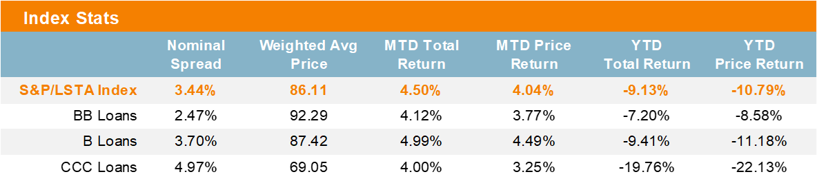 Index Stats
