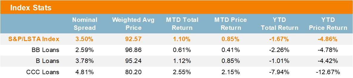 Index Stats