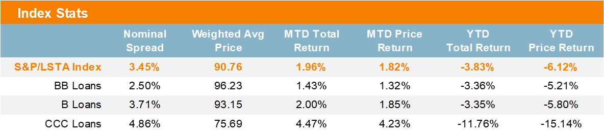 Index Stats