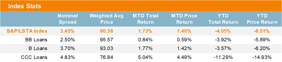 Index Stats