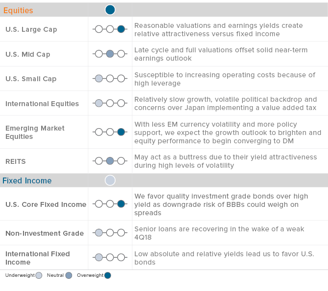 Portfolio Positioning