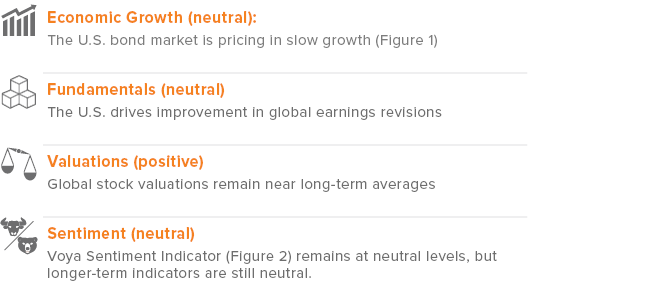 Tactical Indicators
