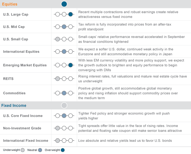 Portfolio Positioning