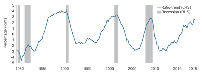 Corporate Business Sector Credit-to-GDP Gap