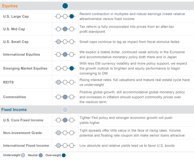 Portfolio Positioning