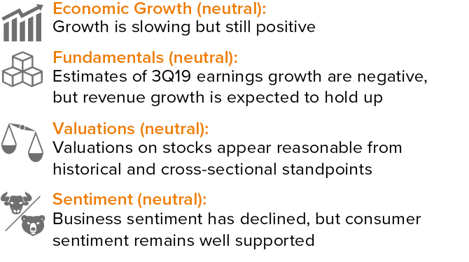Tactical Indicators