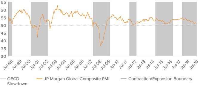 Figure 1. U.S. labor market conditions remain strong