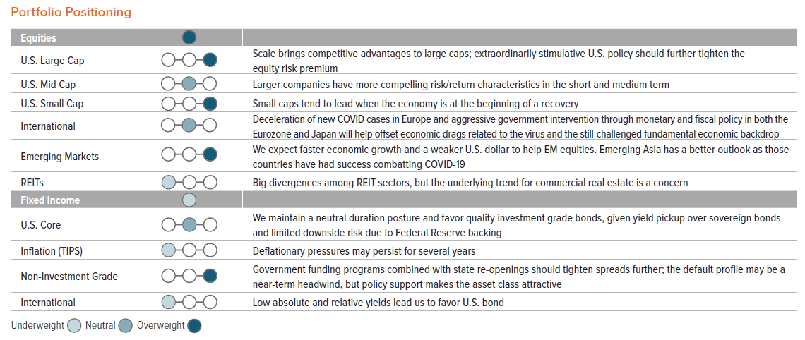 Portfolio Positioning