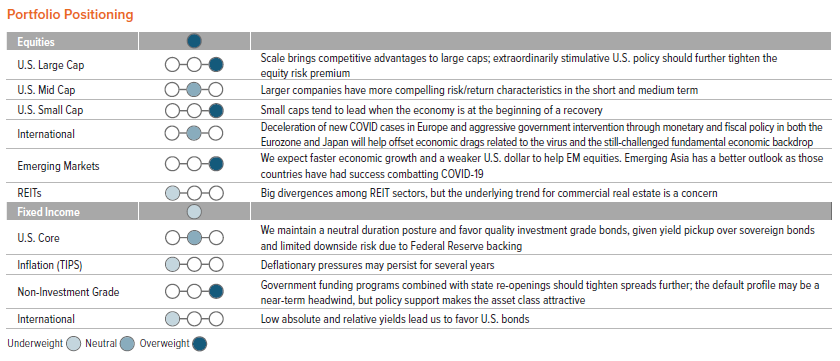 Portfolio Positioning