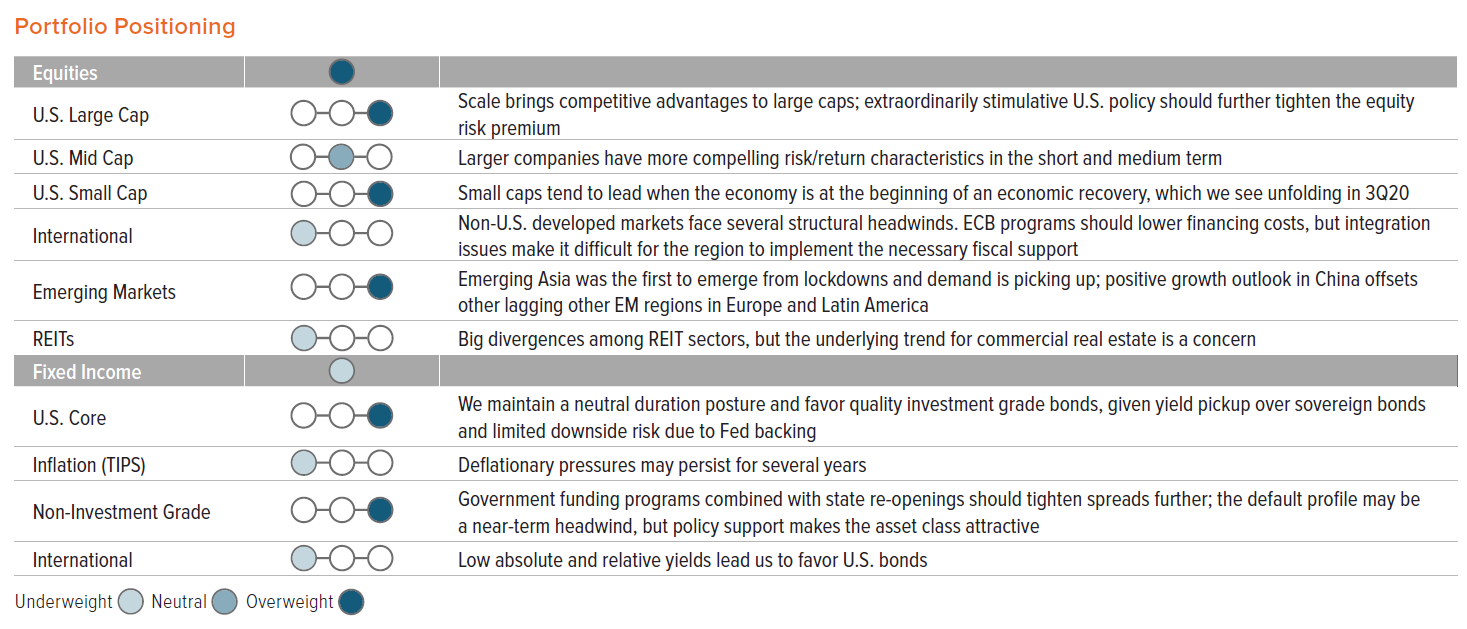 Portfolio Positioning