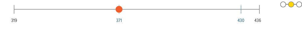 Senior loans