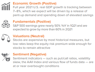 Tactical Indicators