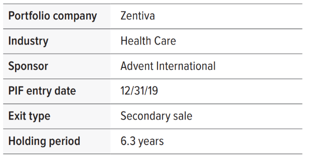 Zentiva