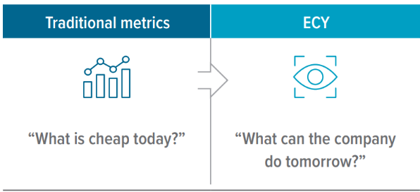 ECY doesn’t replace fundamental analysis; it  improves it.