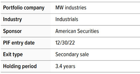 MW Components