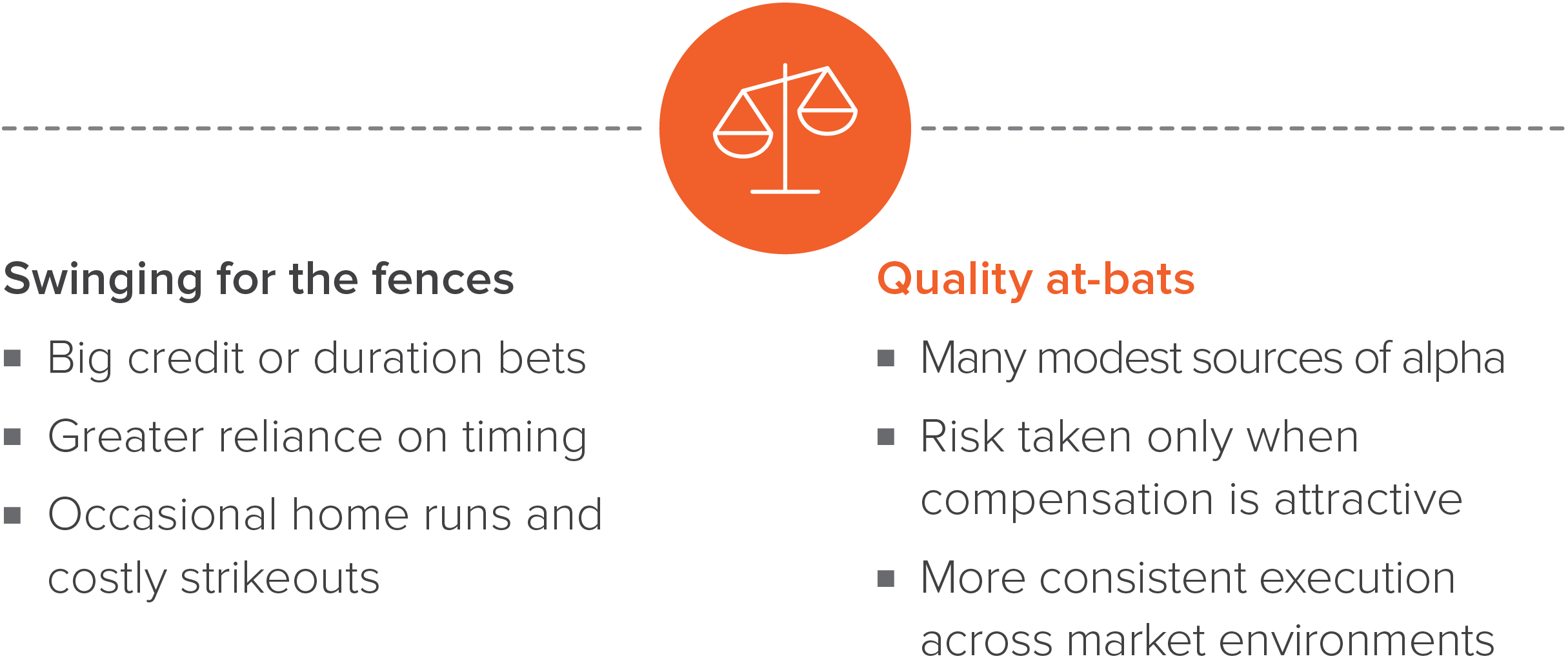 The consistency advantage in core plus