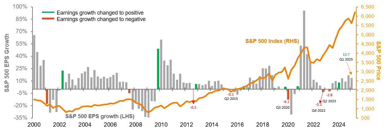 Global Perspectives - Fundamentals Drive Markets