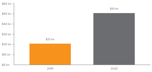 Inflows to sustainable funds hit record high