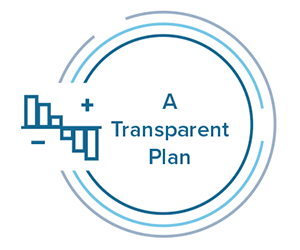 A Transparent Plan