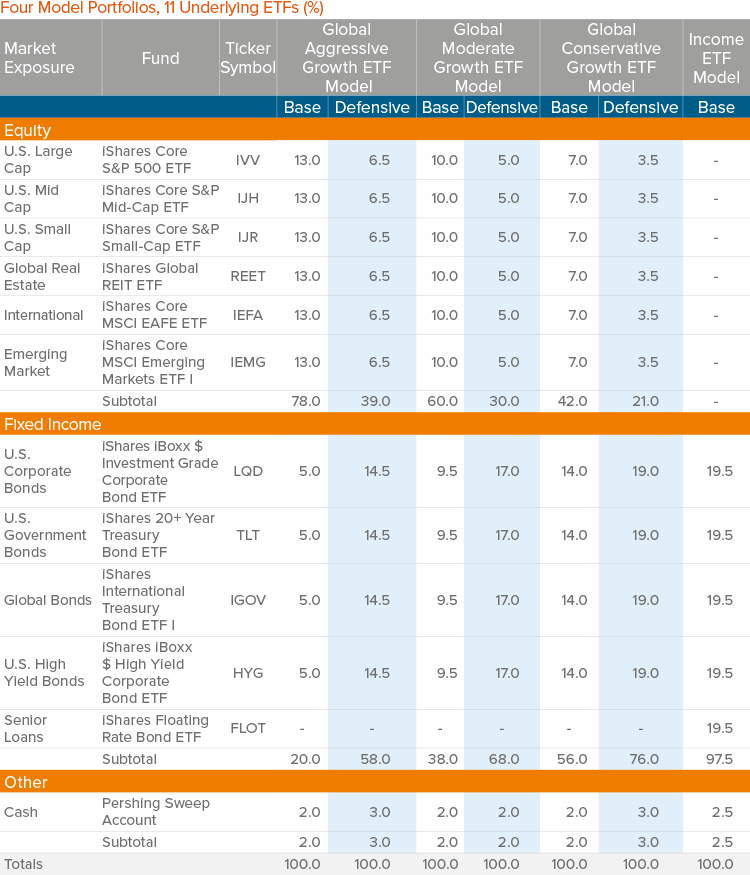 GPMM - ETF Series