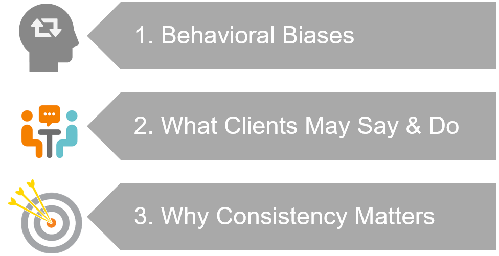 Managing Irrational Client Behavior